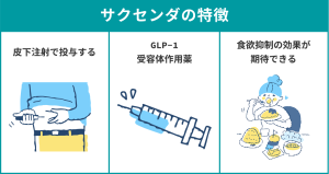 サクセンダの特徴