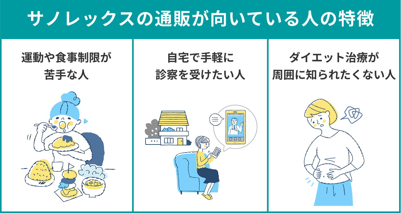 サノレックスの通販（オンライン診療）が向いている人の特徴