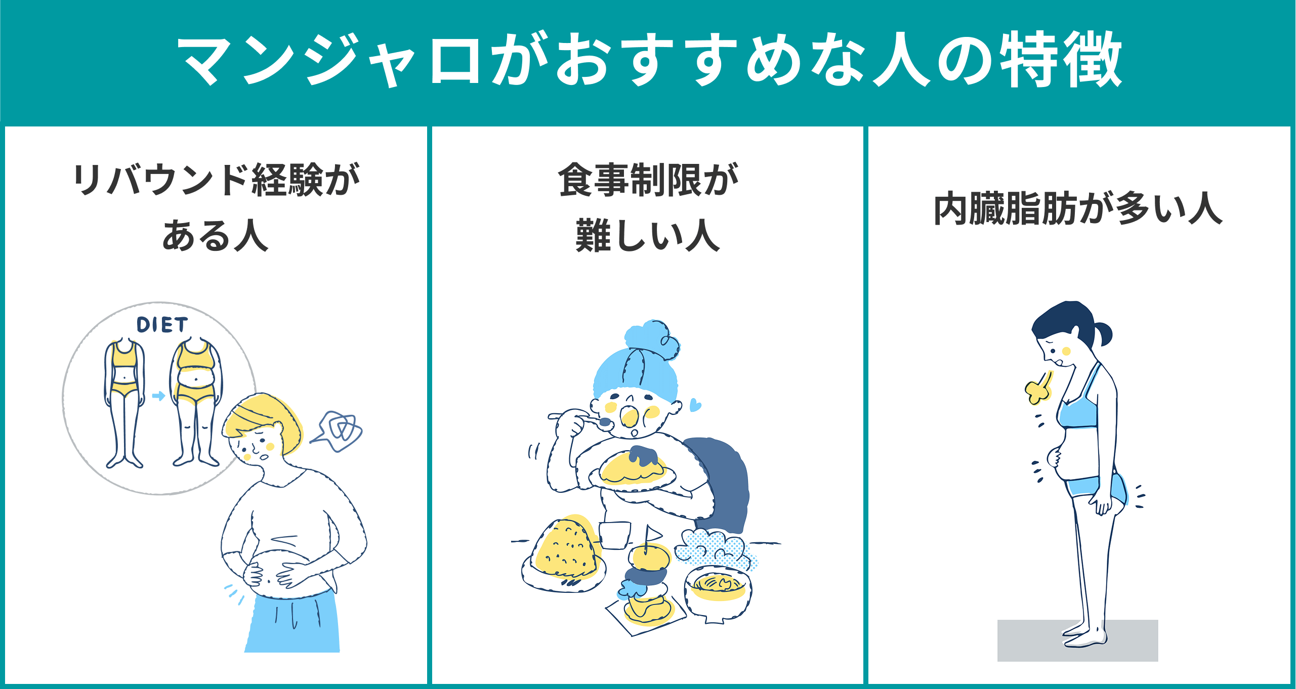 マンジャロのダイエットがおすすめな人の特徴