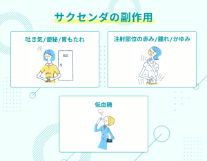 サクセンダ　副作用