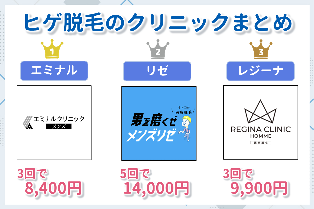 ヒゲ脱毛おすすめクリニックのまとめ