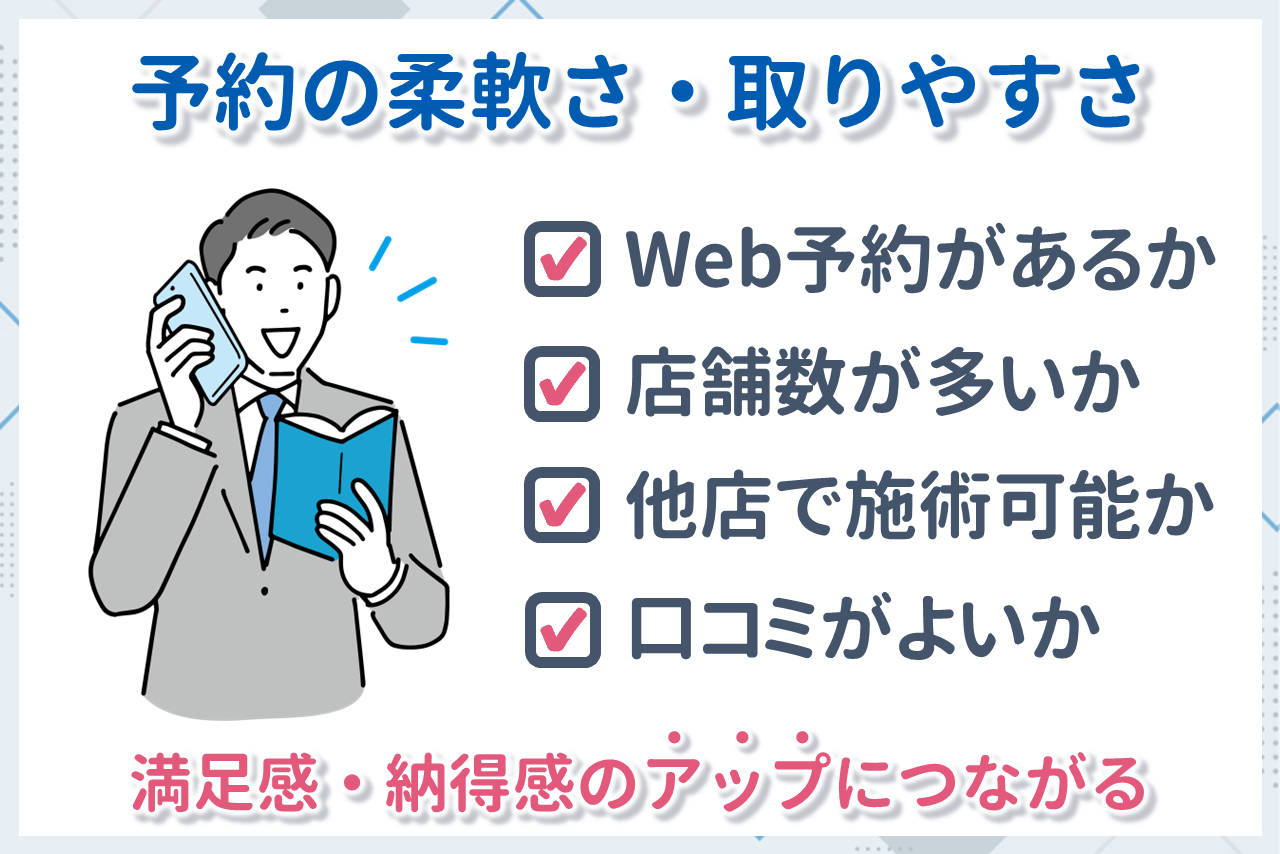 予約の取りやすさ