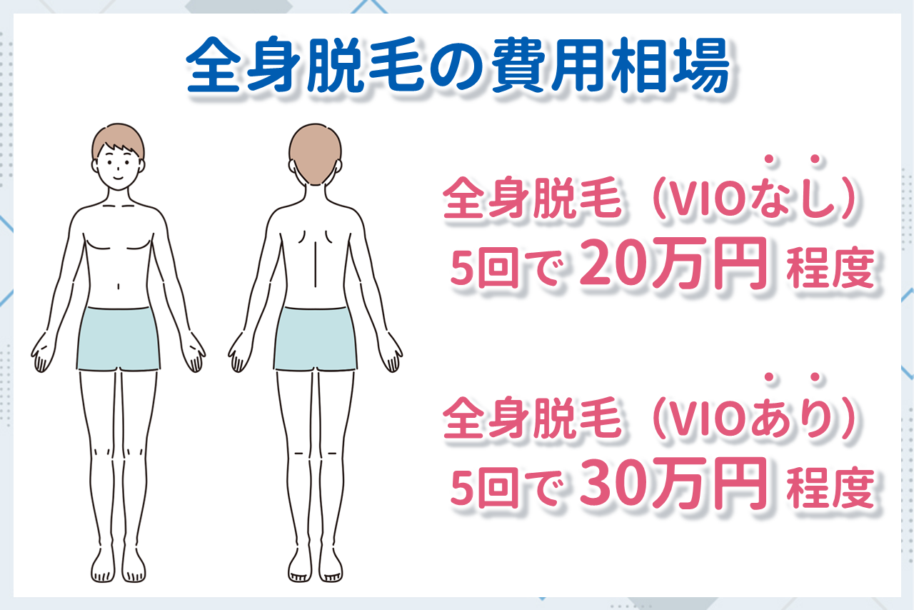 メンズ全身脱毛の料金相場