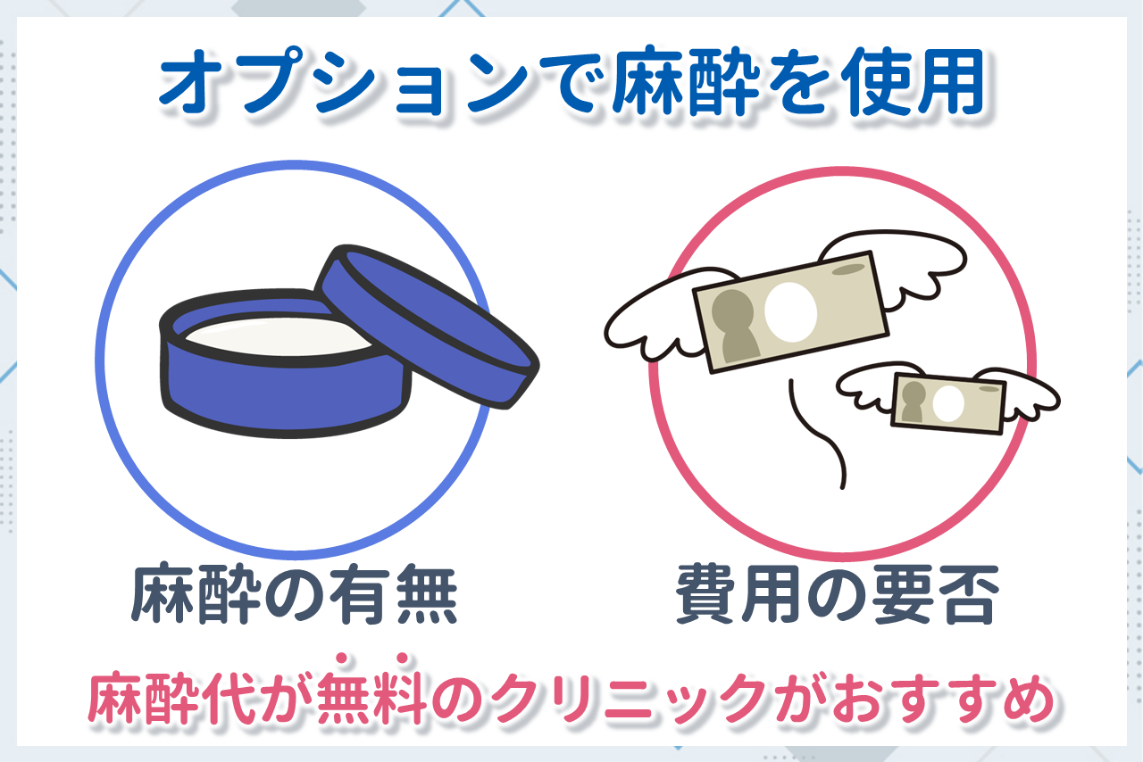 全身脱毛の麻酔