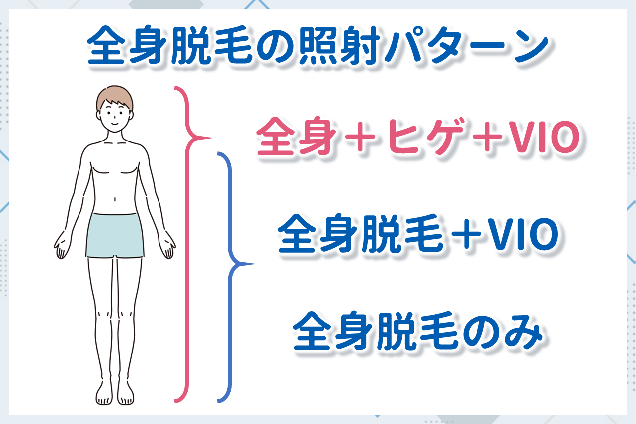 全身脱毛の照射範囲