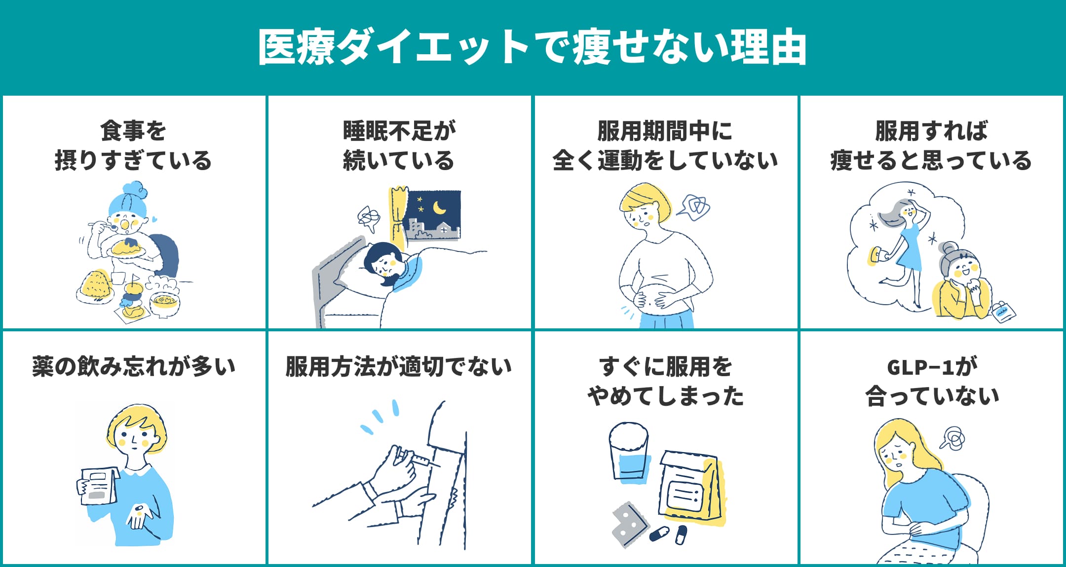 医療ダイエット(GLP-1)は痩せない?考えられる8つの原因