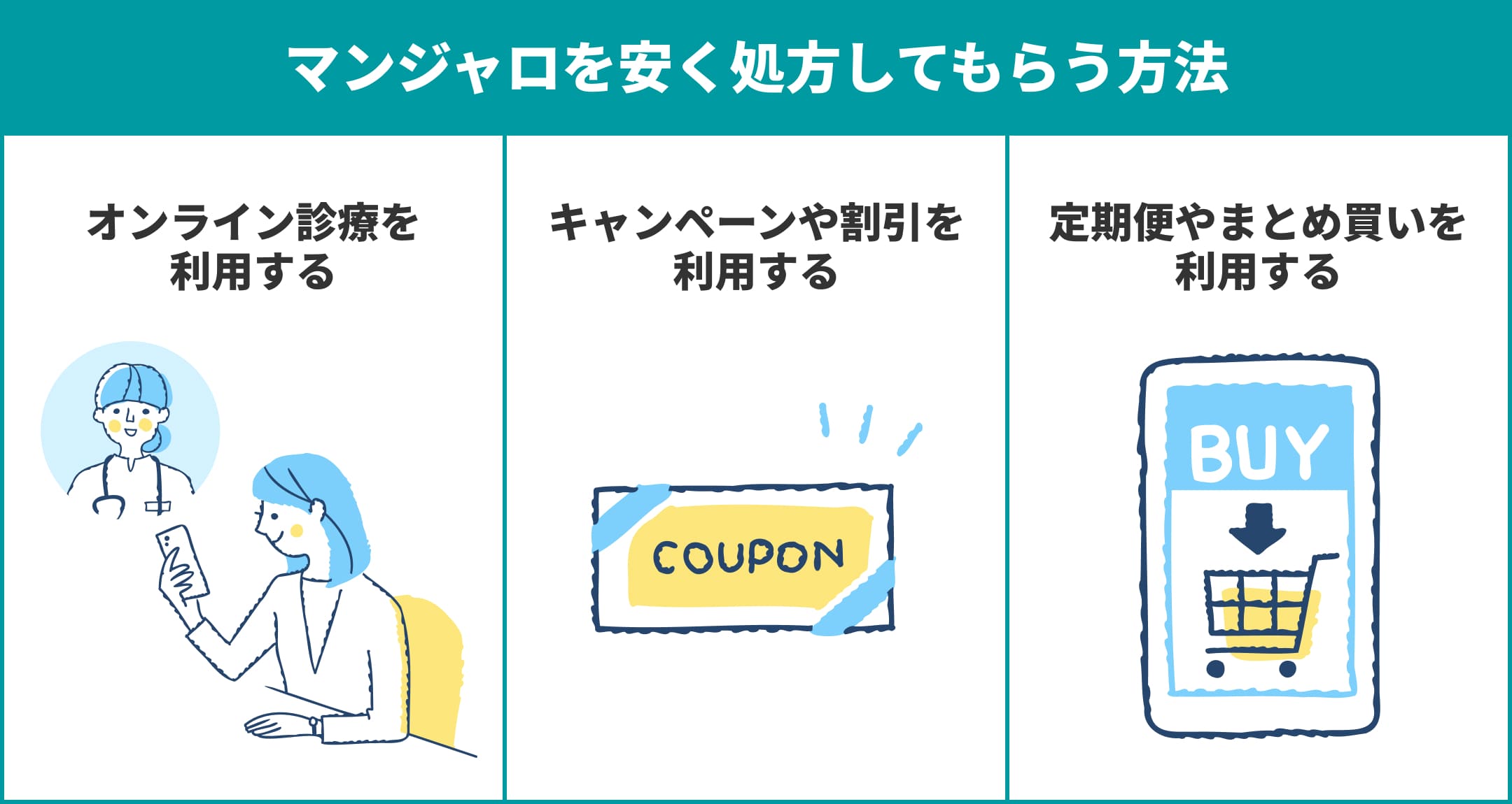マンジャロを安く処方してもらう方法