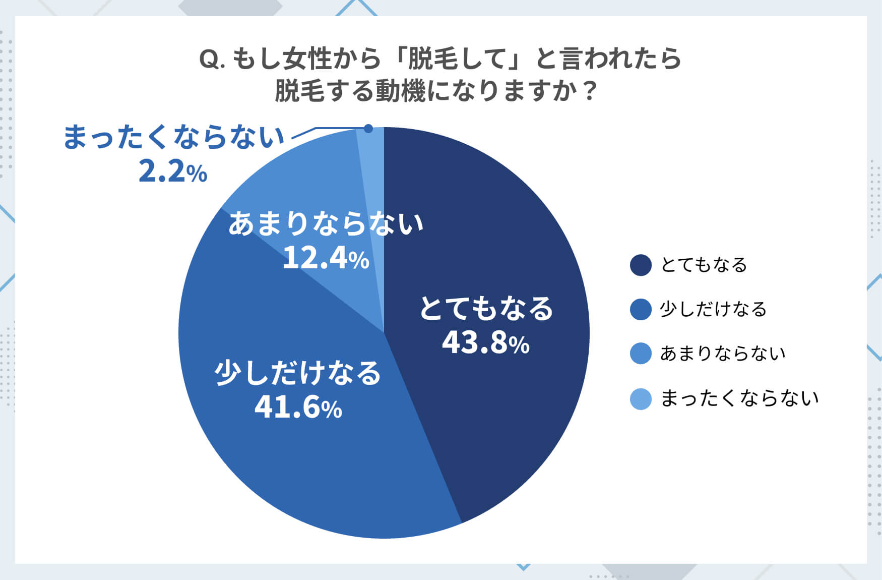 女性から「脱毛して」と言われたら