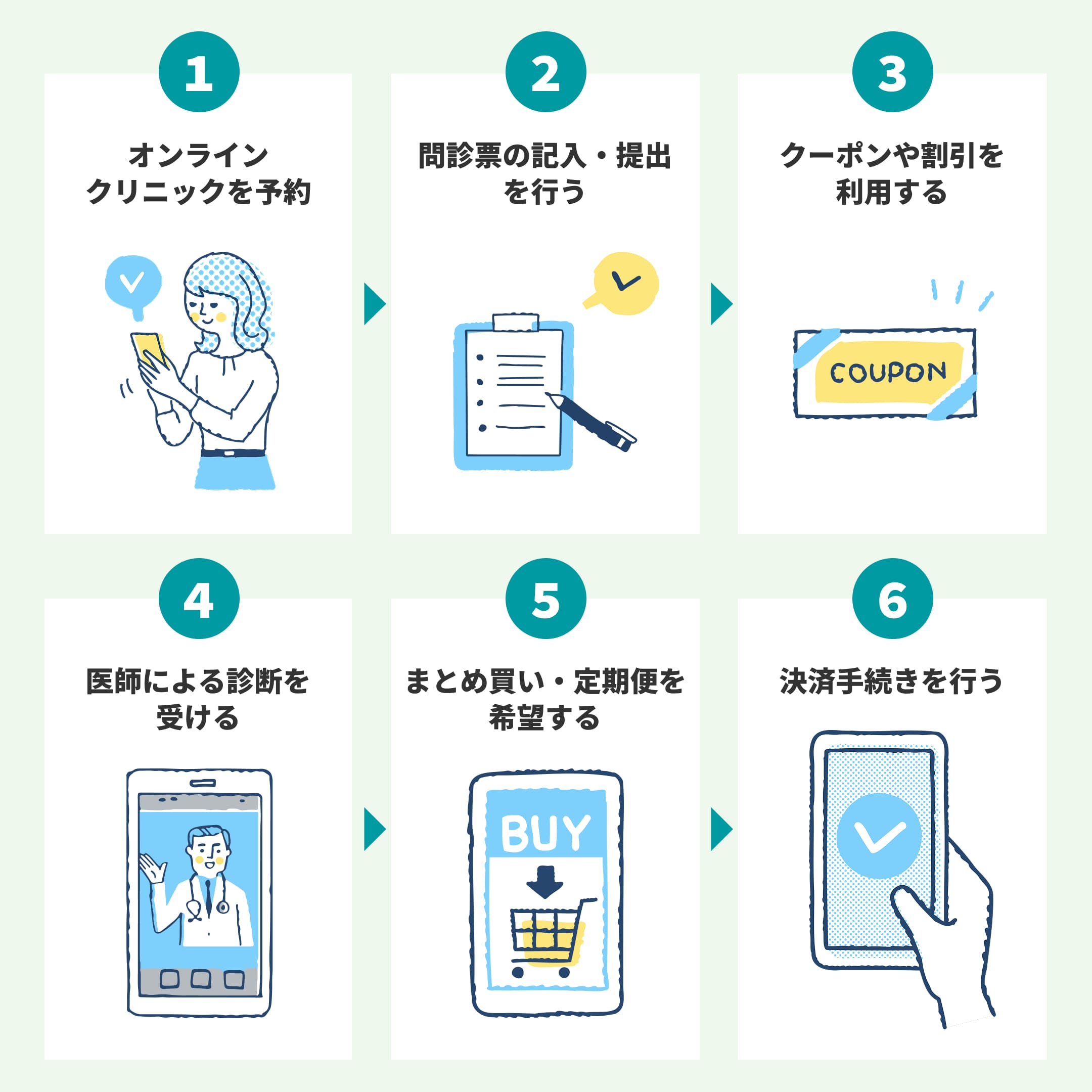 最安値で購入可能！マンジャロをオンライン診療で処方してもらう流れ