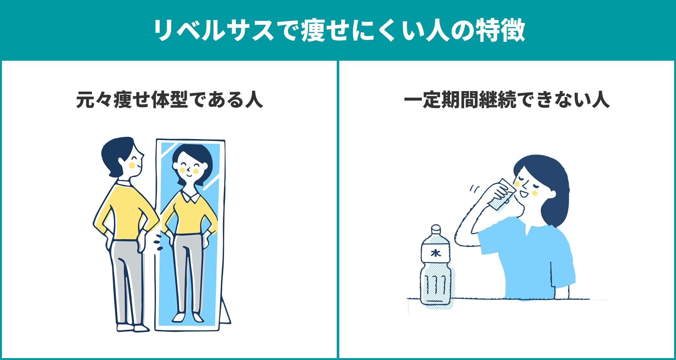リベルサスで痩せにくい人の特徴