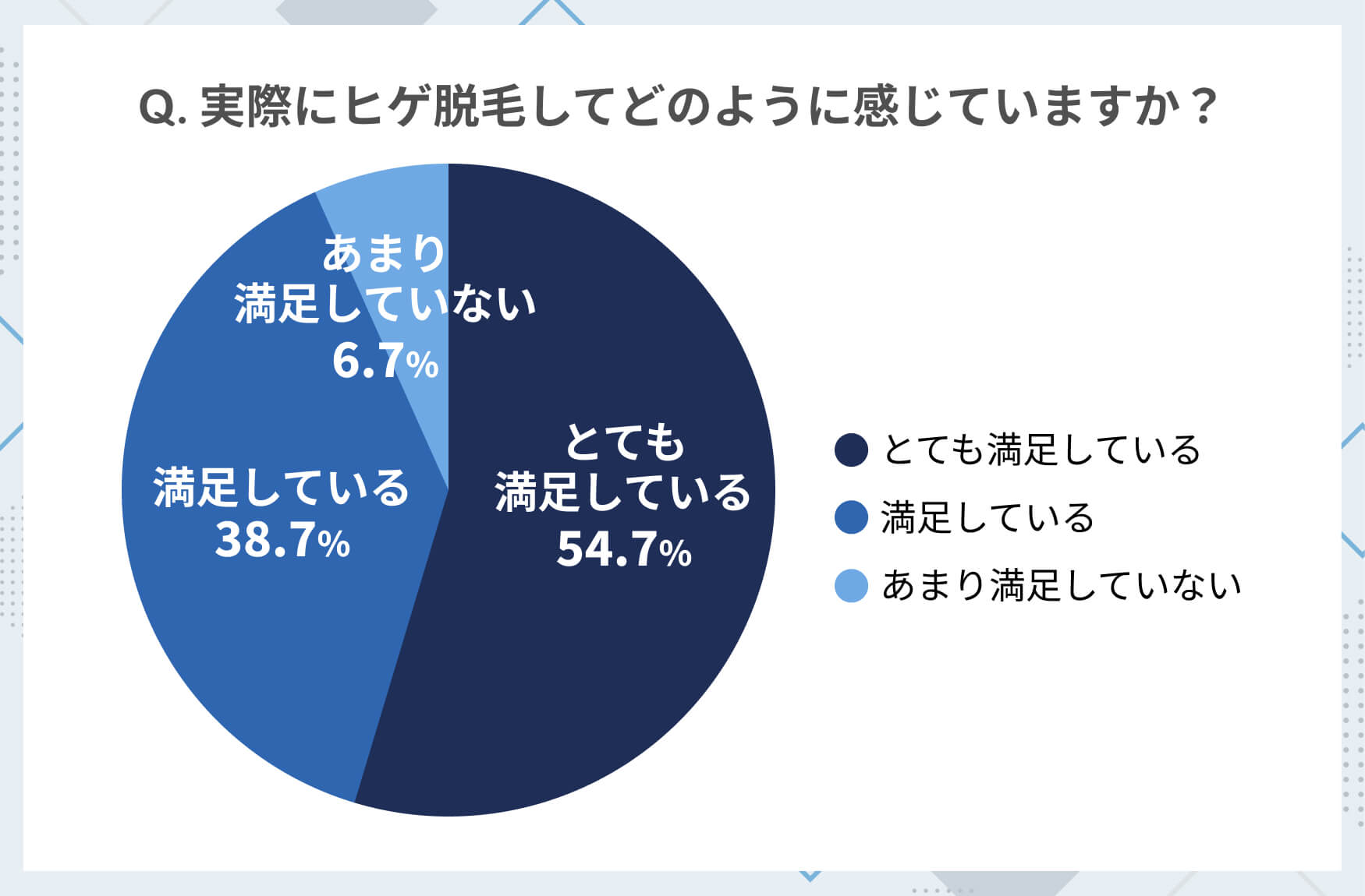 実際にヒゲ脱毛してどのように感じていますか