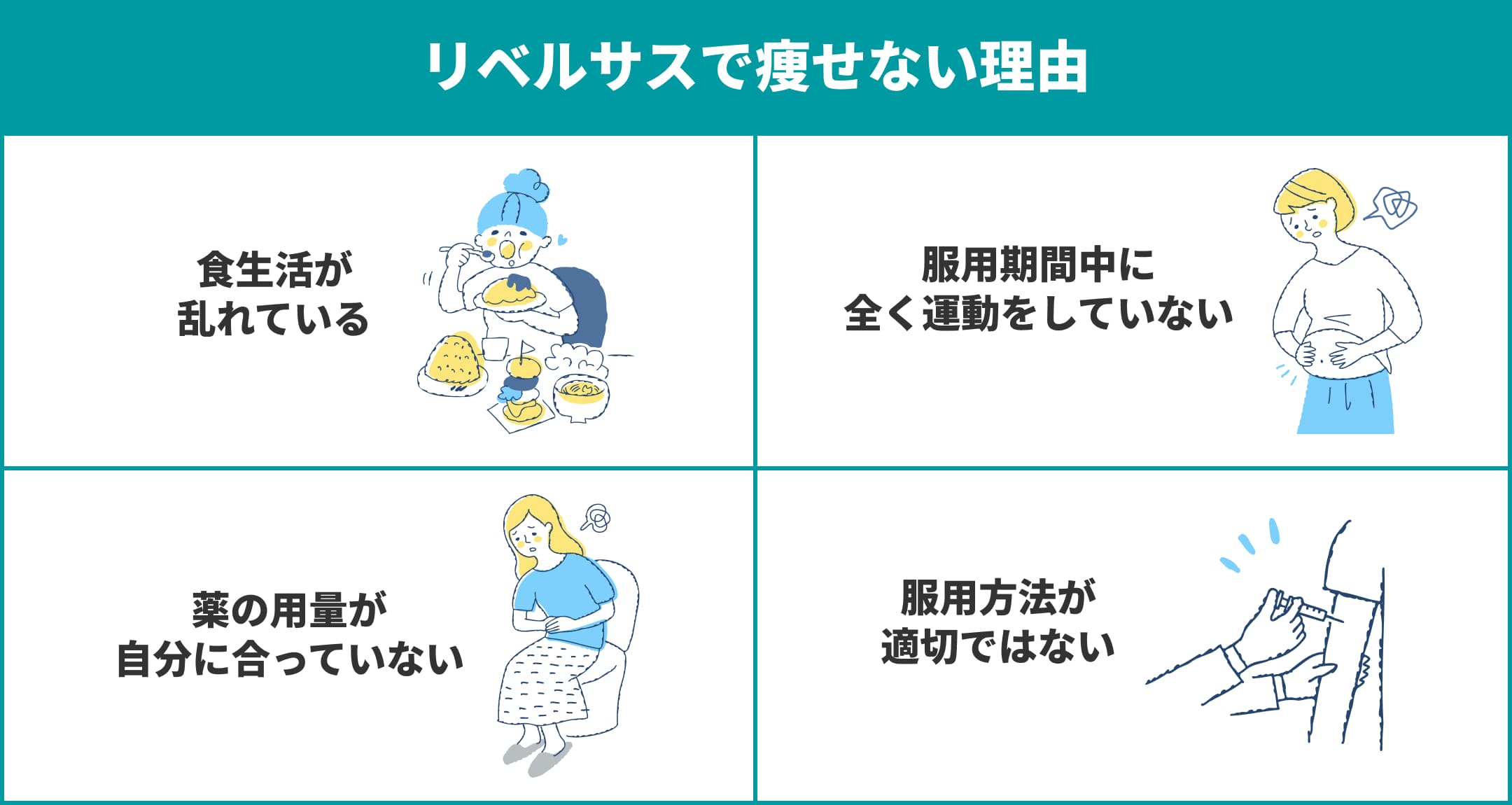 リベルサスで痩せない理由