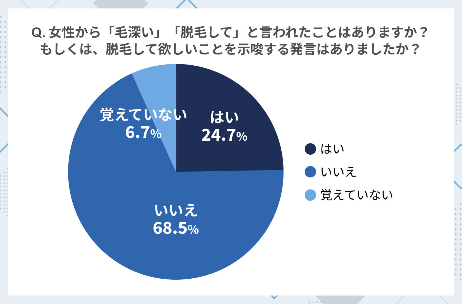 脱毛して欲しいことを示唆する発言