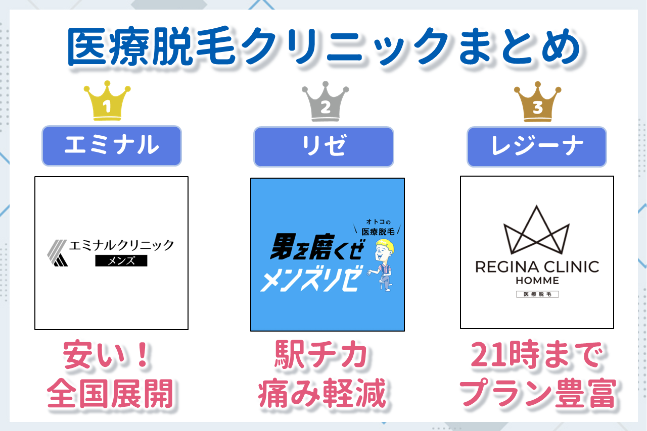 メンズ医療脱毛のまとめ