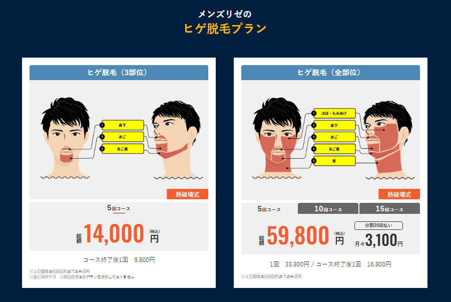 メンズリゼセットプラン