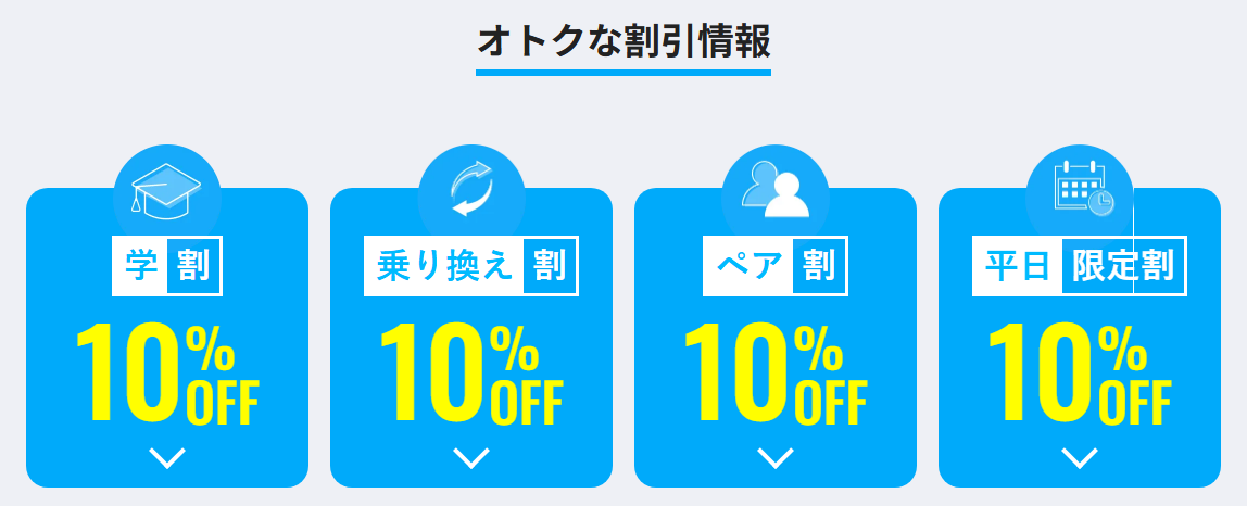 メンズリゼ割引プラン