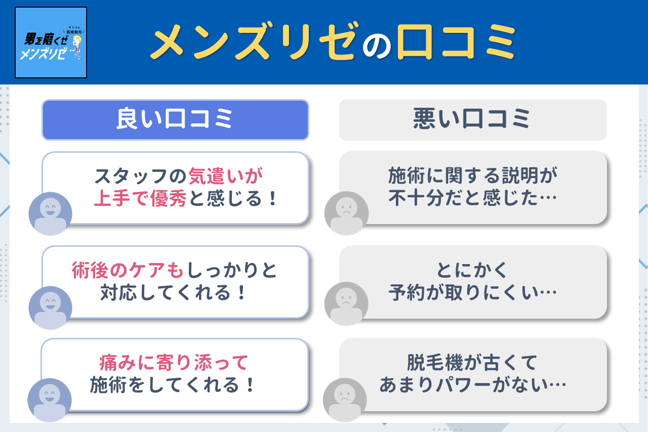 メンズリゼの口コミ