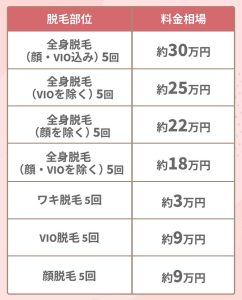 福井で医療脱毛を受ける場合、料金は平均していくらですか?