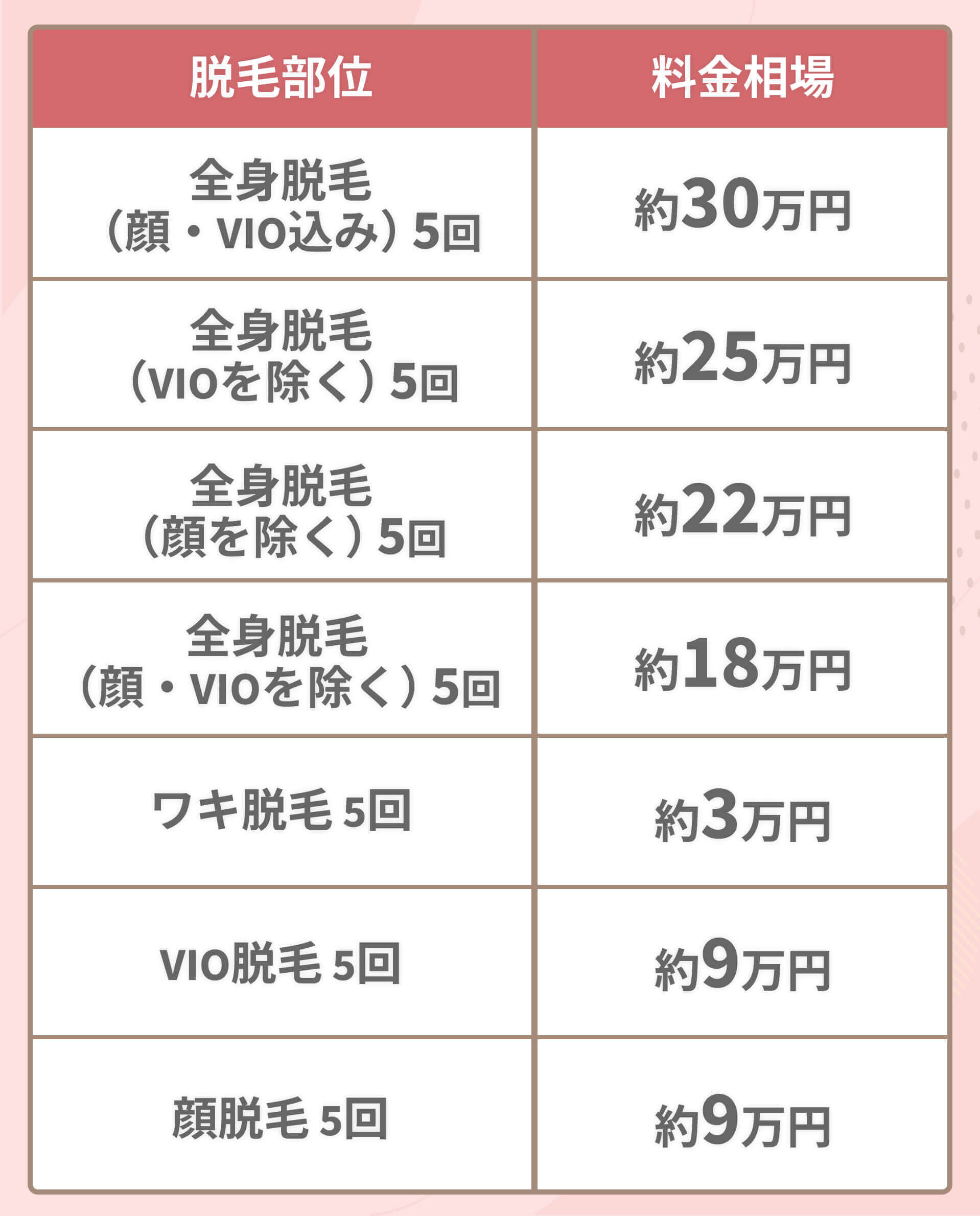 脱毛部位料金相場
