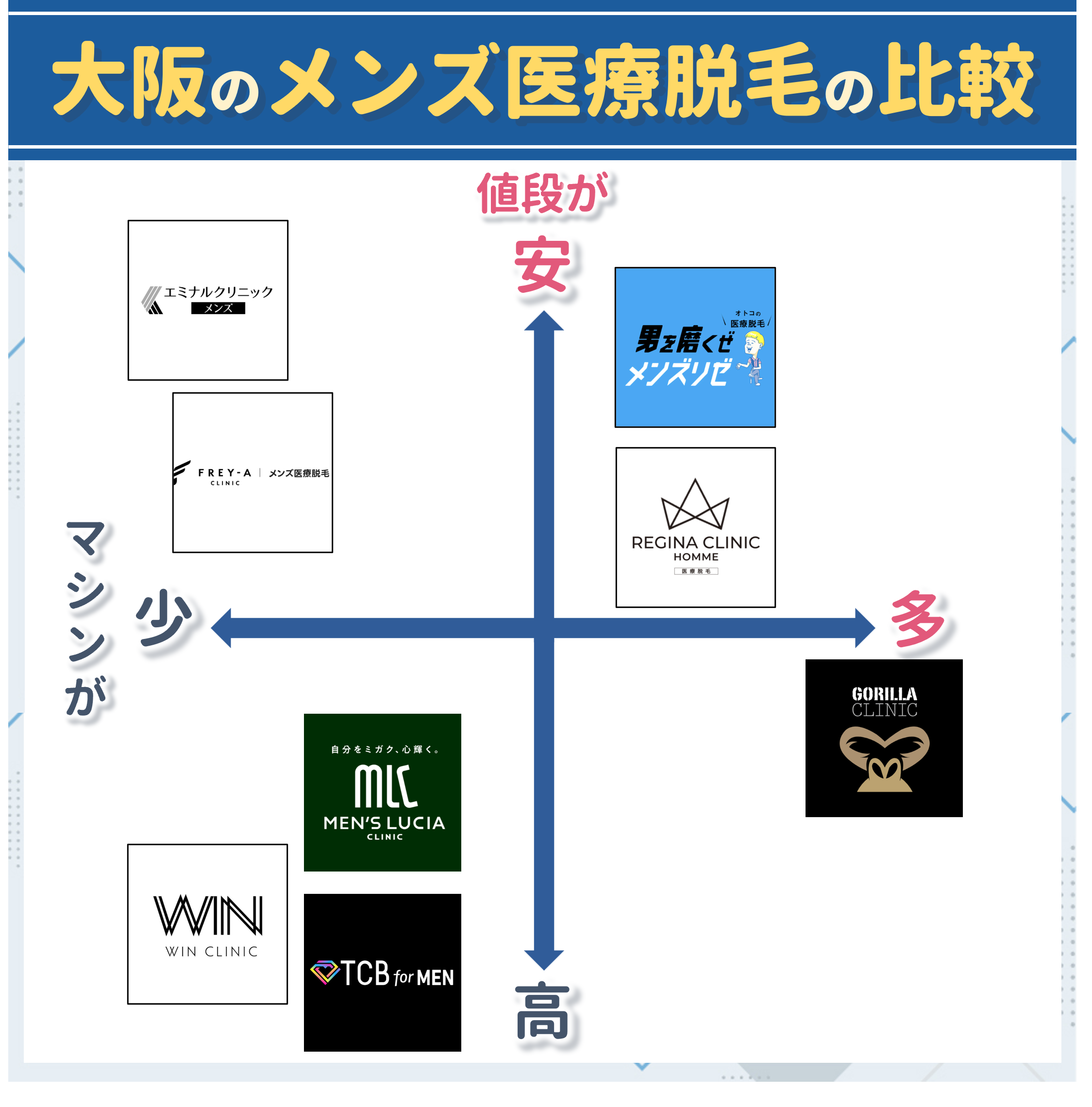大阪のメンズ医療脱毛比較