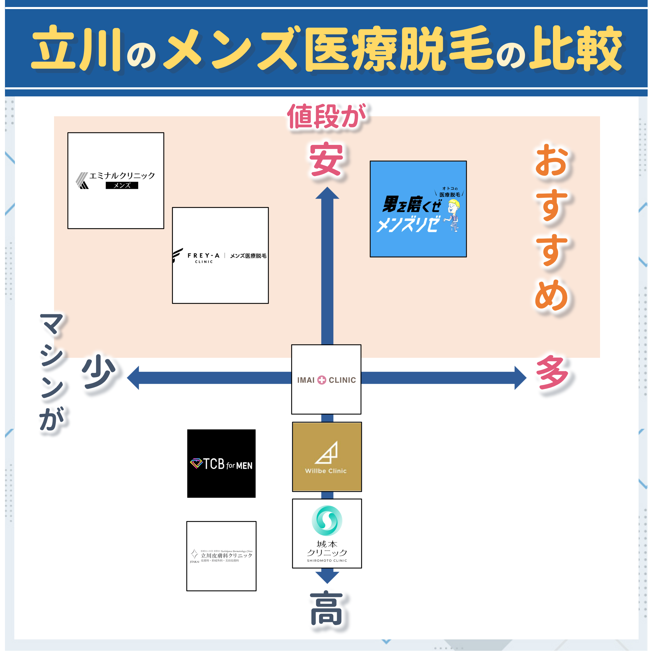 立川のメンズ医療脱毛比較