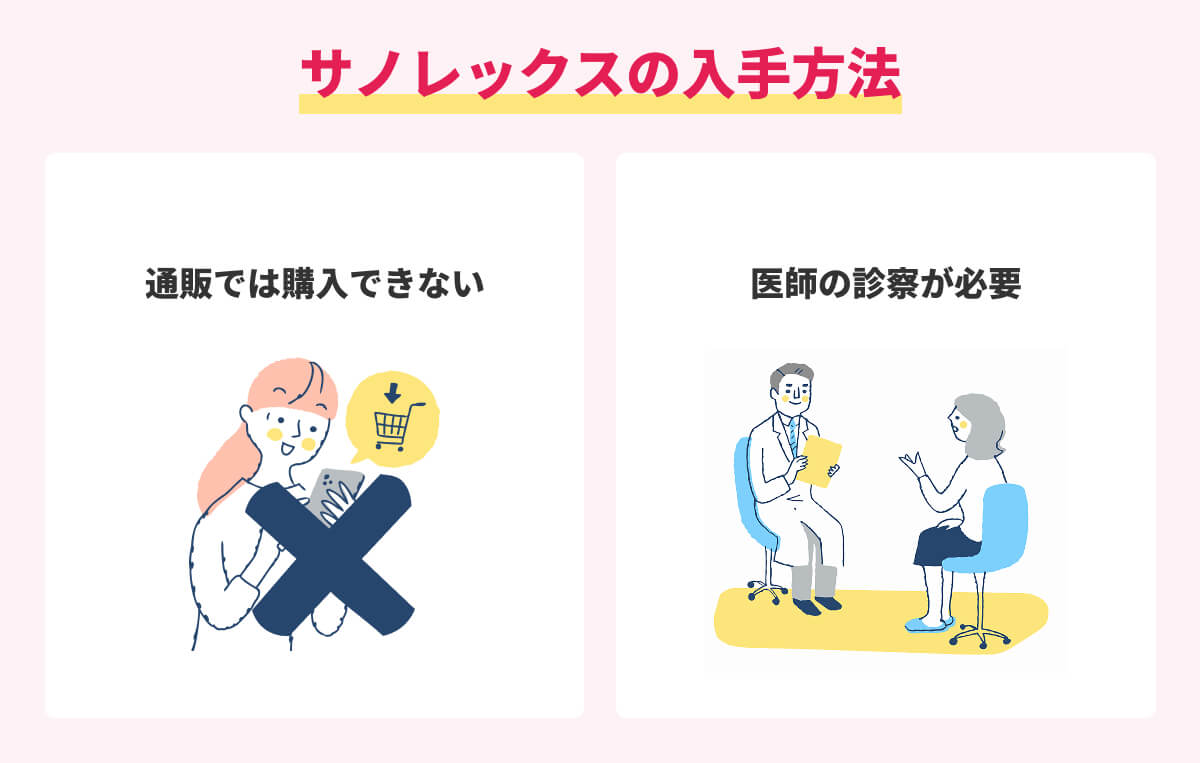 サノレックスは通販では買えず医師の処方が必要