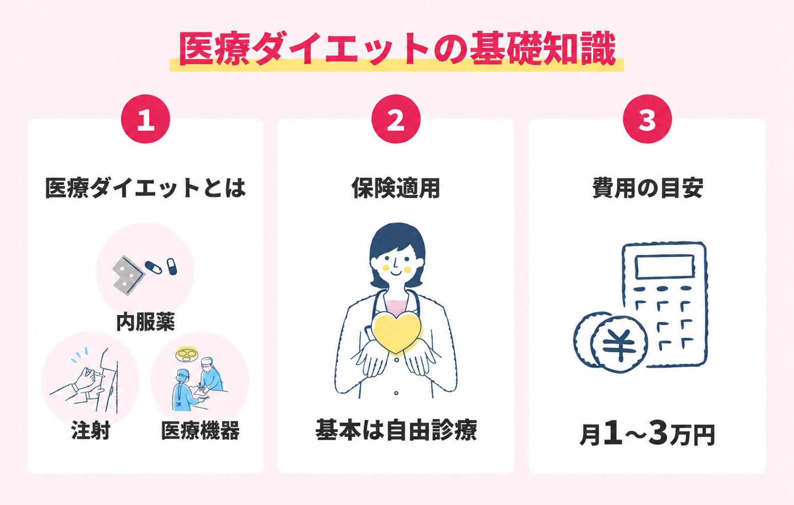 医療ダイエットとは?保険適用の有無や費用相場の基礎知識