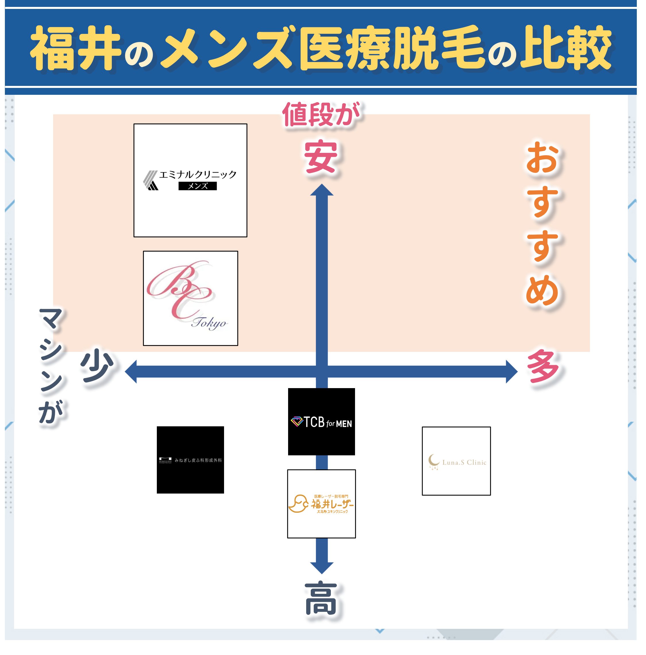福井のメンズ医療脱毛比較