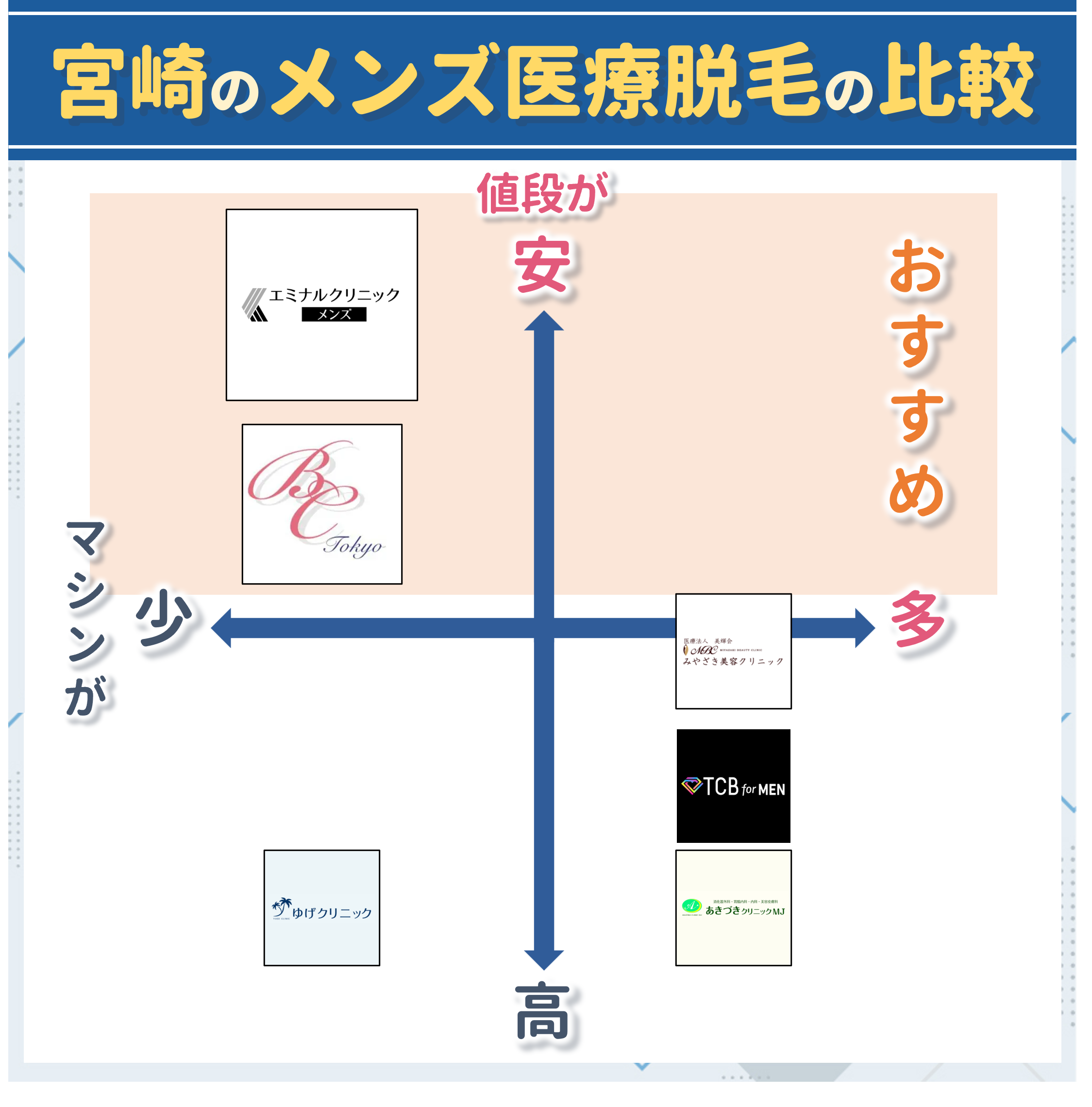 宮崎のメンズ医療脱毛比較